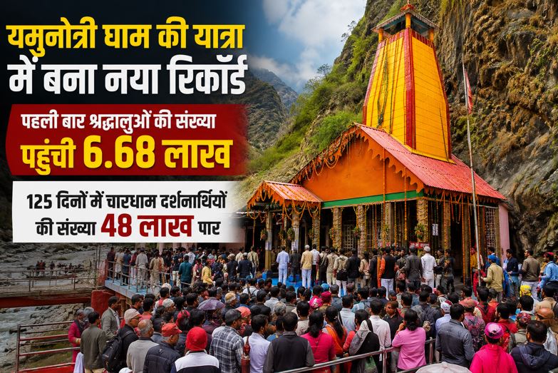 यमुनोत्री धाम की यात्रा में बना नया रिकॉर्ड, पहली बार श्रद्धालुओं की संख्या पहुंची 6.68 लाख, 125  दिनों में चारधाम दर्शनार्थियों की संख्या 48 लाख पार