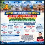 गंगोत्री धाम की यात्रा ने रचा इतिहास,पहली बार पहुंचे 7.84 लाख से अधिक श्रद्धालु, सीएम धामी के कुशल यात्रा प्रबंधन ने चारधाम यात्रा को दी नई गति
